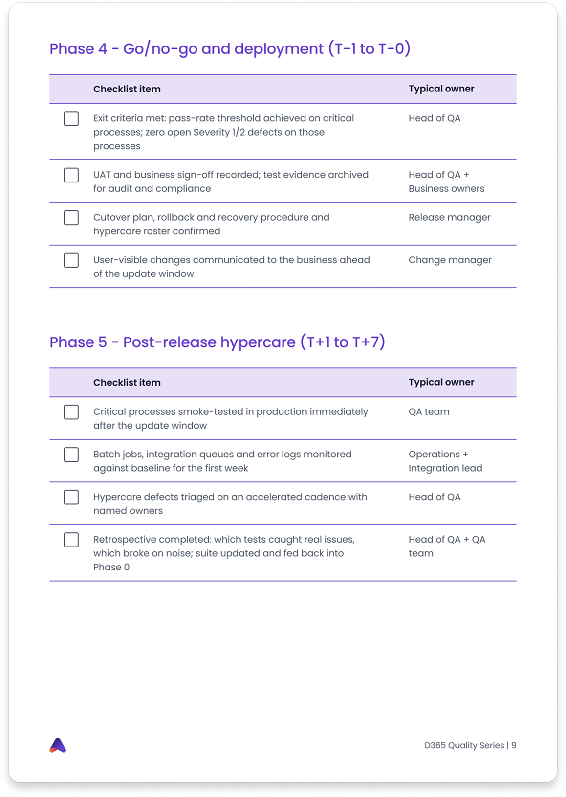 Page 2-1