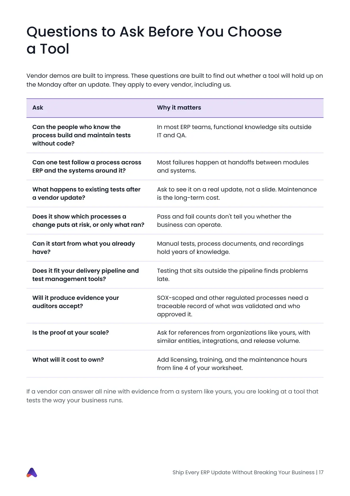 Questions to Ask Before You Choose a Tool