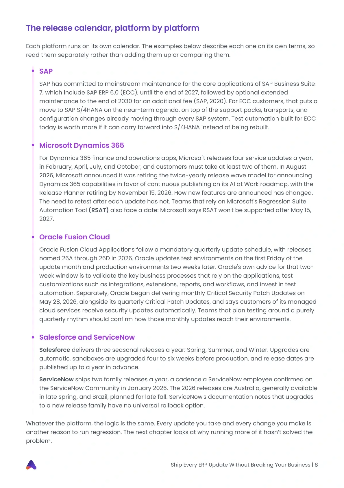 The release calendar, platform by platform